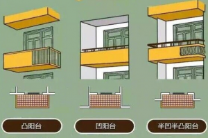 【龙腾艺景装饰公司】阳台装修类型 不同款阳台的优缺点
