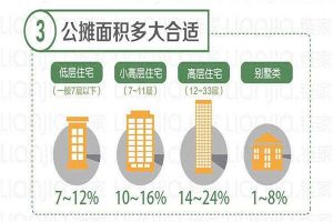 项目面积：122㎡