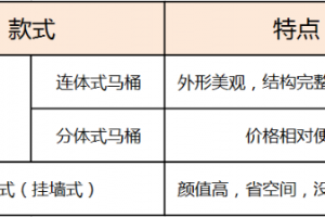 怎么验收马桶