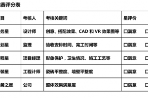 【广州南雕装饰】五星工程评选-基金挑战赛