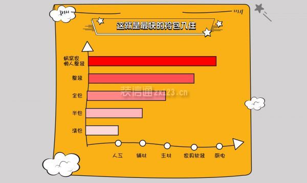 拎包入住配图