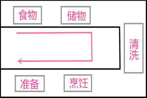 洛阳龙华装饰