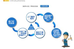 长宁区别墅装修报价