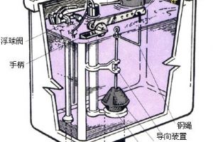 抽水马桶水箱结构图怎么选择