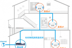 江水平装修分享：家庭装修如何实现无线覆盖