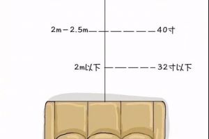 业主必备：家具尺寸汇总大全，收藏备用！