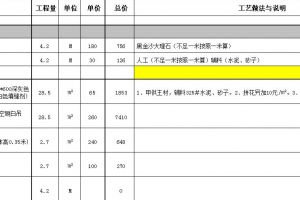 在成都装修餐厅的费用是多少 成都餐厅装修价格预算详单