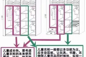 衣柜如何根据生活习惯来设计？