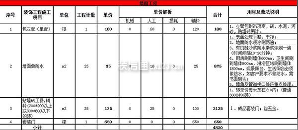 6平米厨房装修预算价格