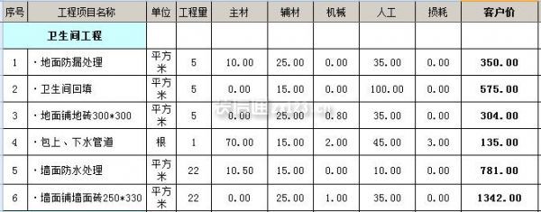 90平全包装修基装厨房预算