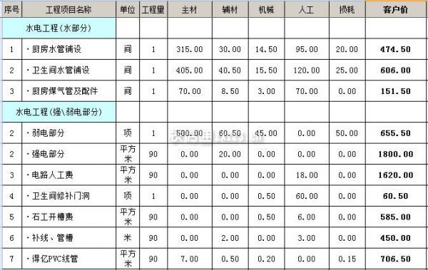 90平全包装修基装水电预算