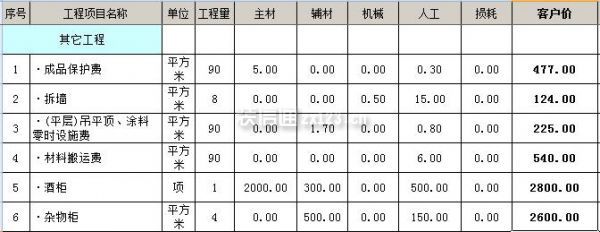 90平全包装修其他基装预算