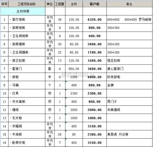 90平全包装修主材预算