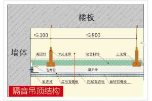 无噪音居室打造方法