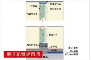 紫石工艺6.0——隔音工程，营造安静无噪音的居家环境