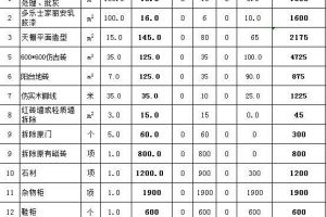 装修人工预算表