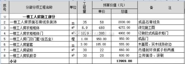 400平米别墅装修预算