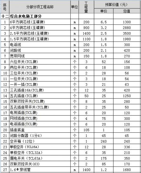 装修报价预算单