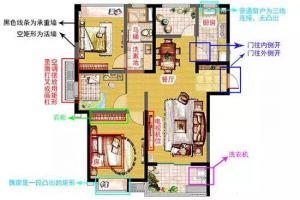 【阜阳良人装饰】一分钟读懂户型图，小白变大师