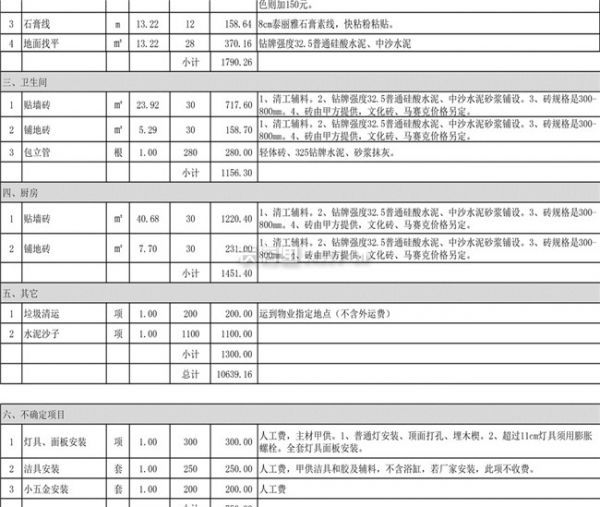 最新贛縣新房裝修預算明細表 這樣裝修讓你少花冤枉錢