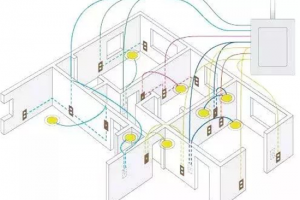 不懂水电别瞎装修！最全水电装修指南！