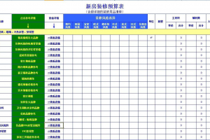 宾馆装修预算表