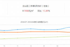 临沂鲁商金悦城怎么样 临沂鲁商金悦城房价走势