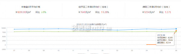 绵阳CBD万达三期·天澜