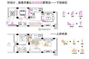 【重庆俏业家装饰】一份装修平面布置方案，你应该看什么？