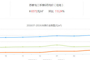 游仙区兴发·孔雀城