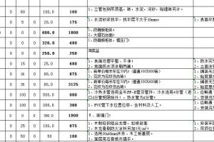 南充140平方装修预算 点击下载2023最新报价表(140㎡)