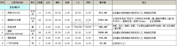 成都115平装修报价表