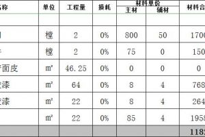 150平装修