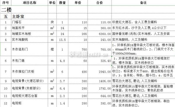 成都别墅装修价格