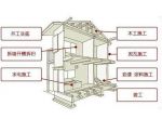 【太原龙发装饰】拆改过程中包括的内容及注意事项