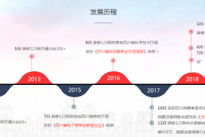 上海装修网站平台