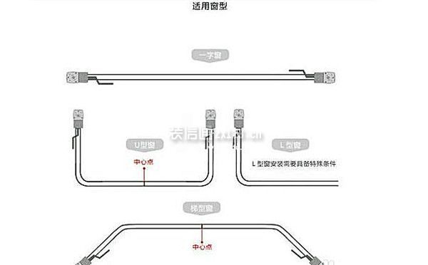 适用窗型