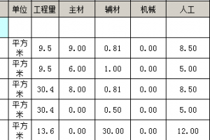 石门装修预算多少钱