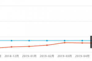 科凡衣柜怎么样