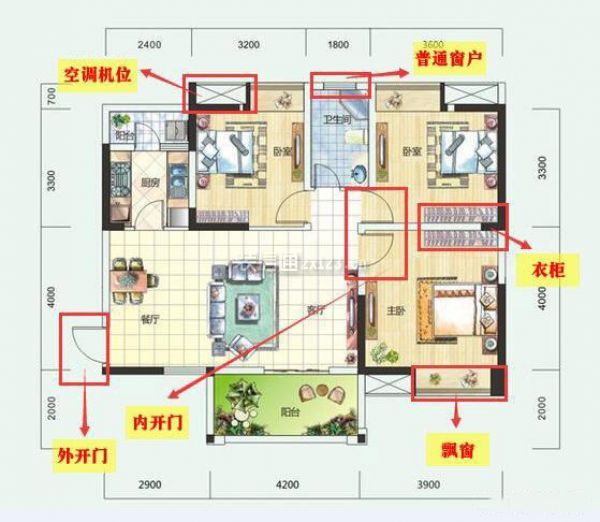 买房如何看懂设计图