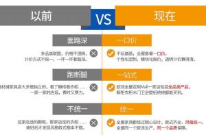 【西安欧派大家居装饰】西安欧派整装大家居颠覆传统装修行业模式一站式服务