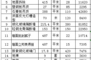 北京装修办公室要多少钱 北京办公室装修报价单