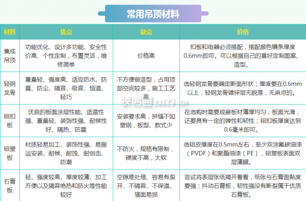 顶部装修材料