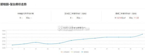 房价走势截图