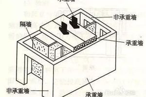 装修拆墙雷区