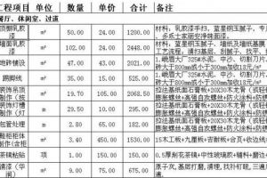 【上海紫苹果装饰】半包装修要多少钱，十月装修报价清单！
