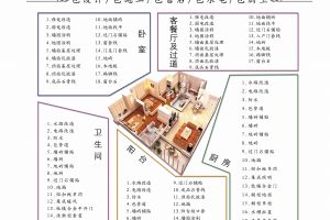 【新乡艺合装饰】699元每平米全包装修套餐详情-新乡艺合装饰全包套餐-艺合装饰699套餐