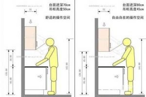 【龙腾艺景装饰】厨房装修翻新的几大要点 值得收藏