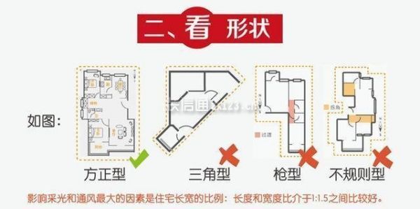 深圳买房怎么挑选好的户型