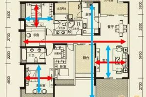 达州房产在线：怎样的房子才算户型方正？怎样的户型是好户型？